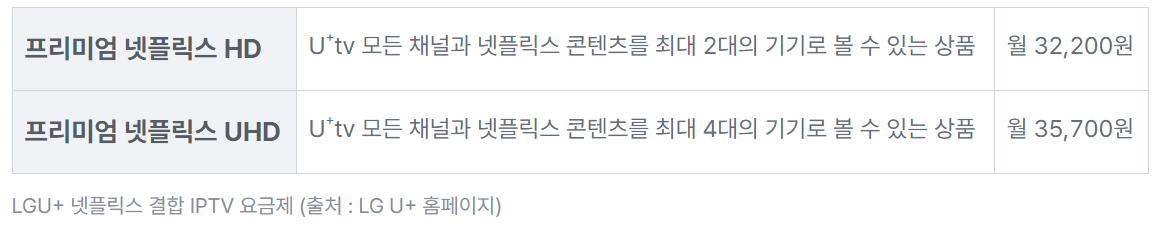 LGU+ IPTV 요금제