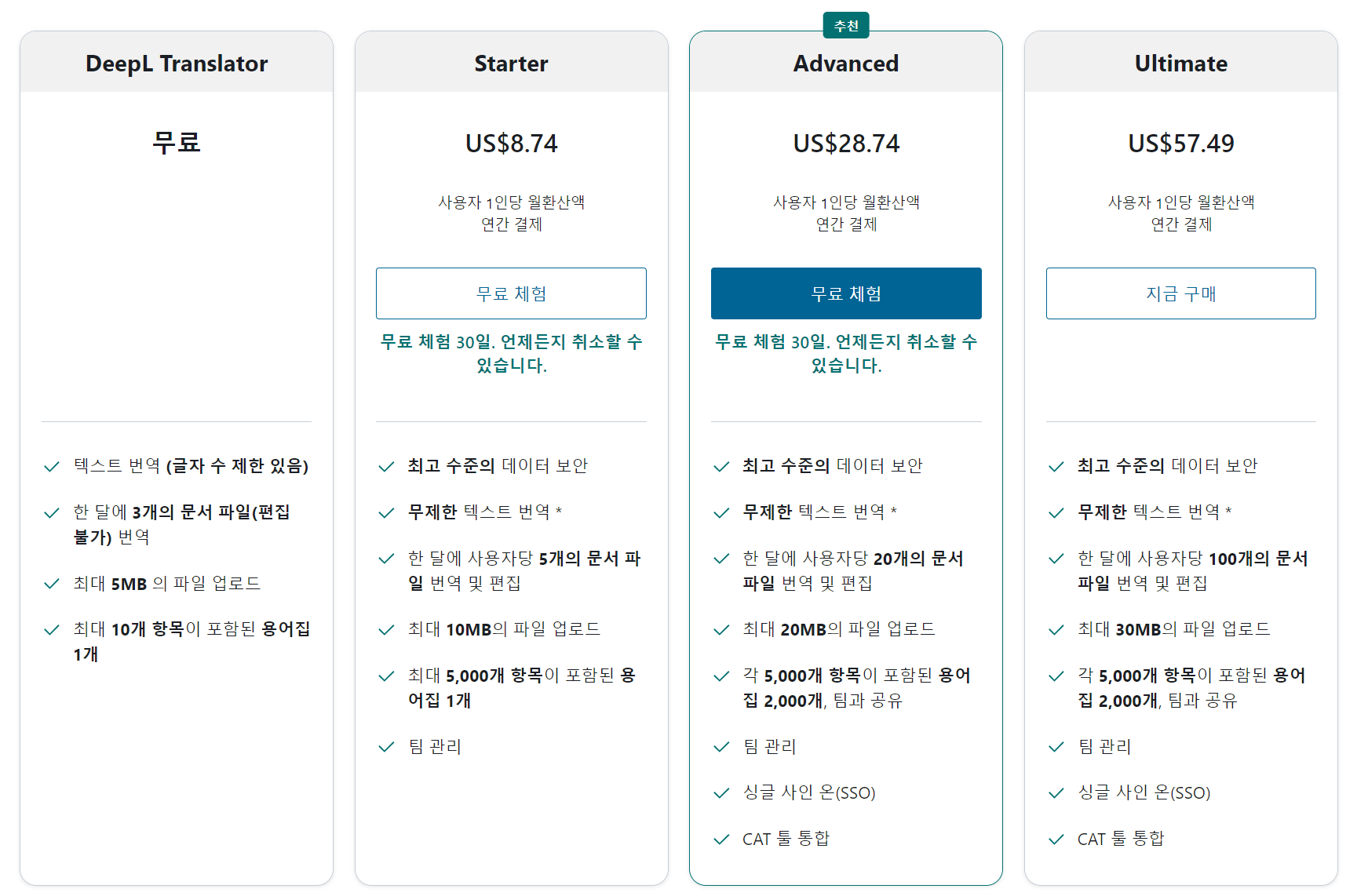 Deepl 무료 버전과 유료 버전 가격 차이 비교