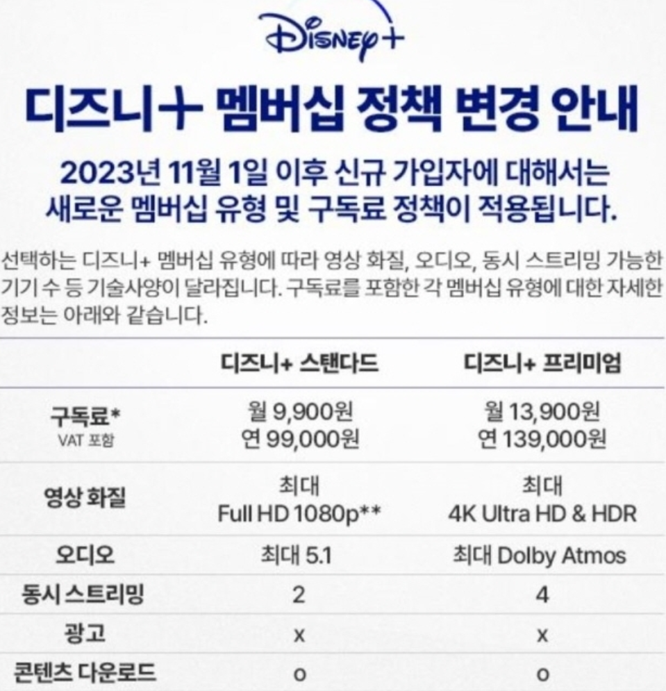 디즈니 플러스 멤버쉽 정책 변경