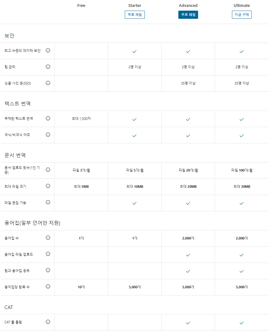 Deepl 무료버전 과 유료버전 서비스 차이 비교