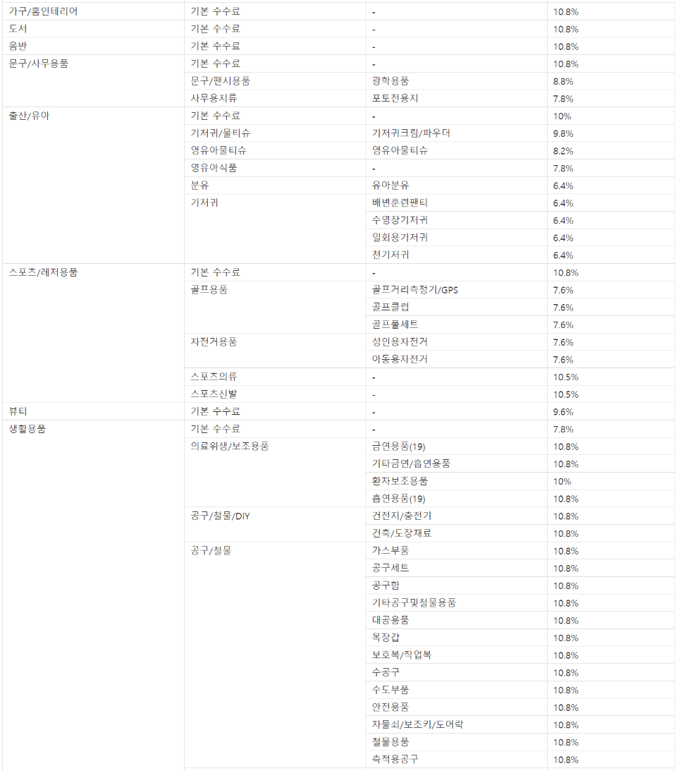 쿠팡 수수료 항목 분류 2