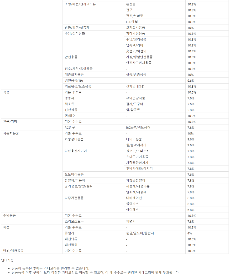 쿠팡 수수료 항목 분류 3