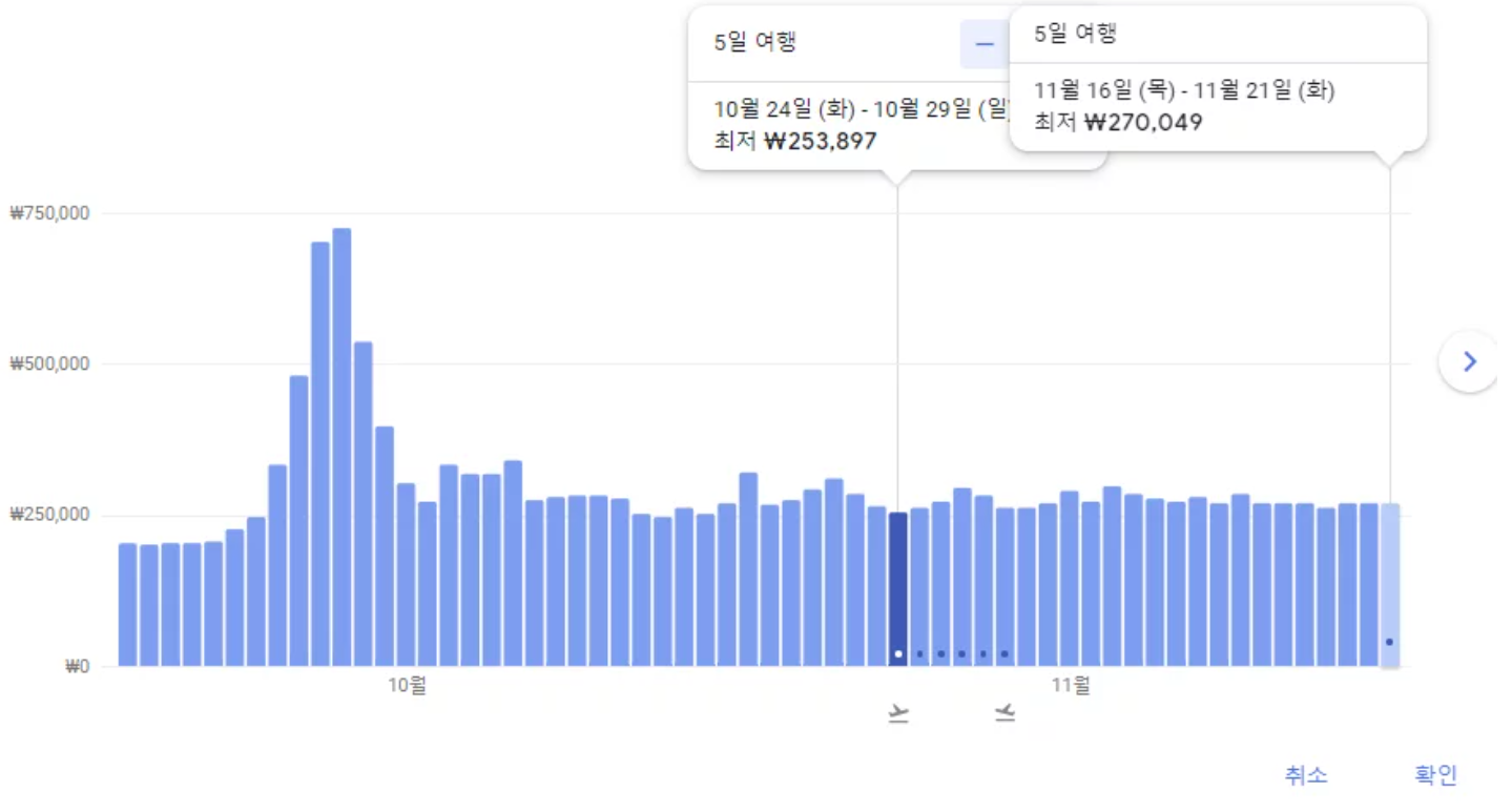 가격 그래프 비교