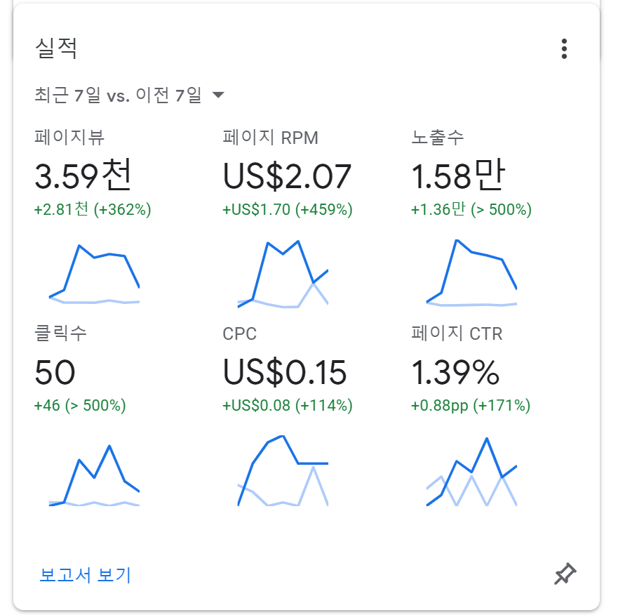 구글 애드센스 용어 적용 예시