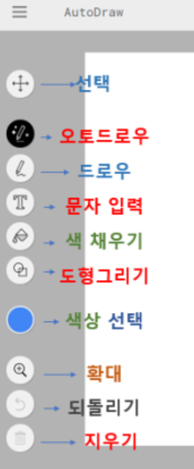 오토드로우 기능들
