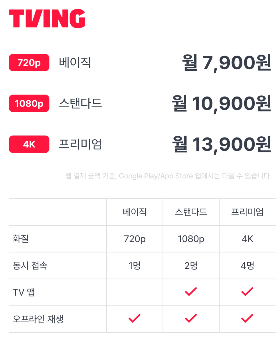 티빙 요금제