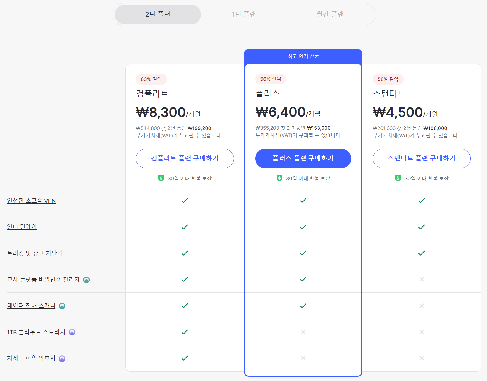 노드VPN 가격