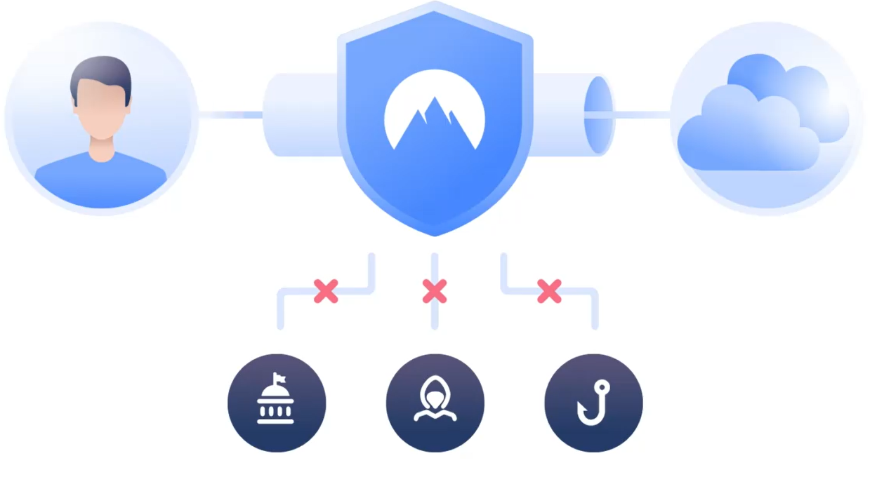 VPN 기능 설명 사진