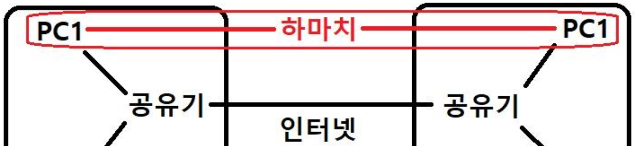 하마치 설명