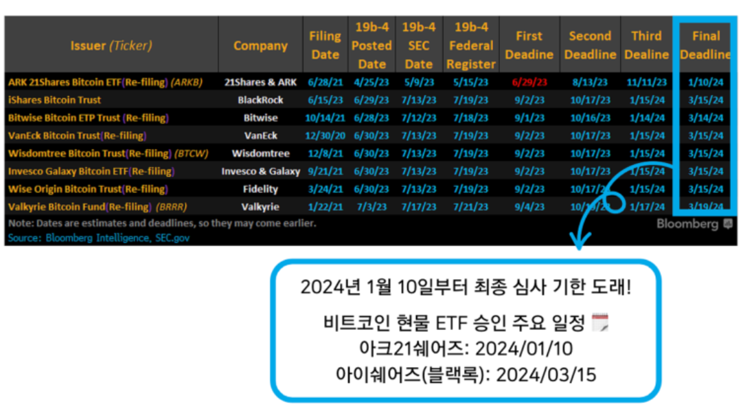 비트코인 현물 ETF 승인 날짜