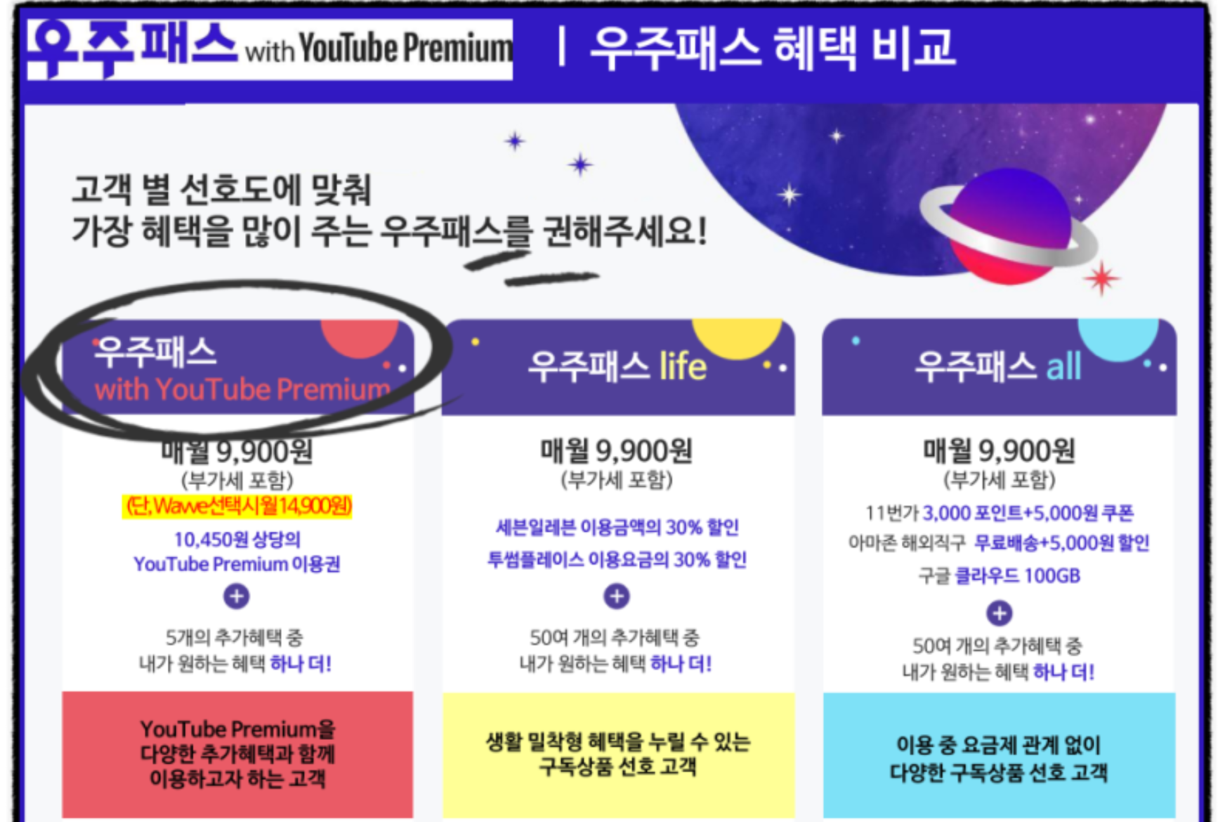 우주패스 유튜브 프리미엄 요금제