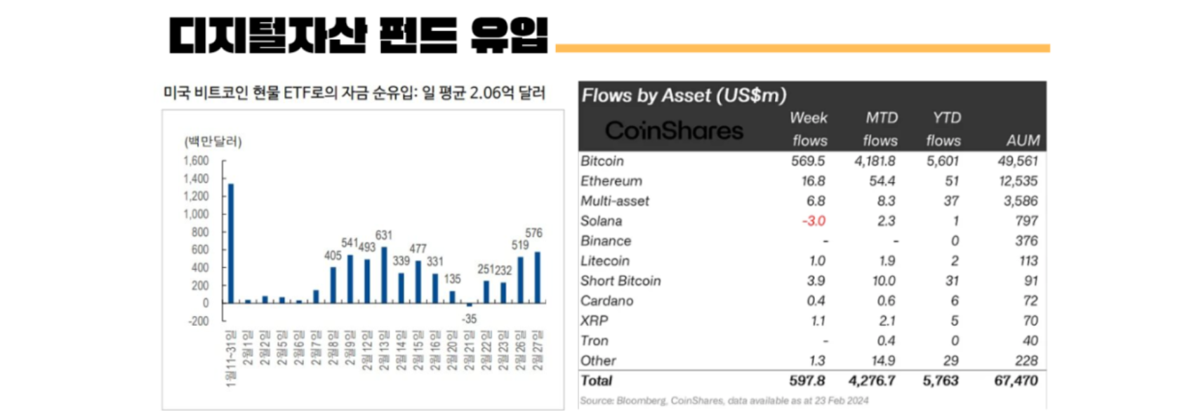 비트코인 ETF 유입