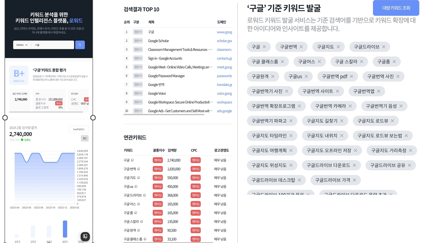 구글 키워드 검색량 조회 로워드