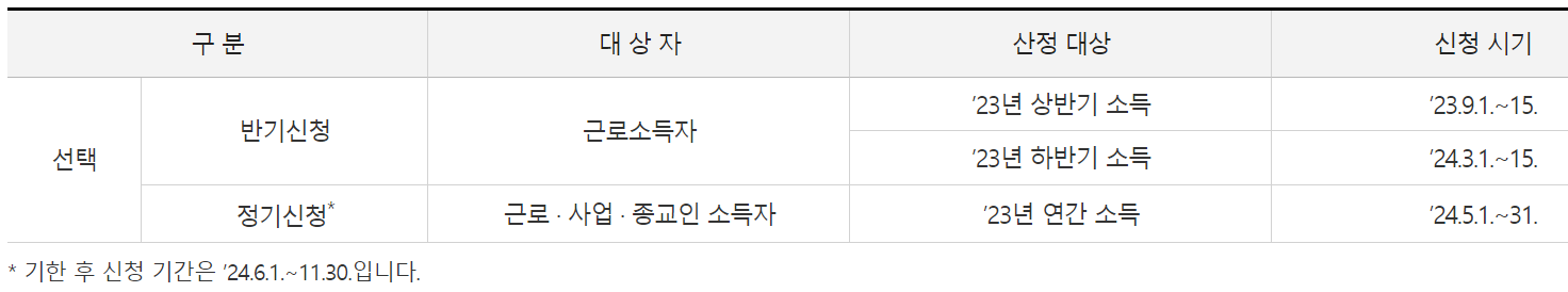 근로장려금 신청 기간