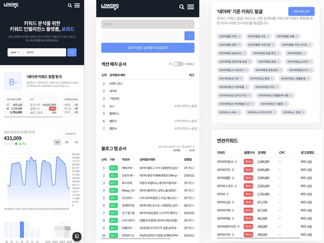 네이버 키워드 검색량 조회 로워드