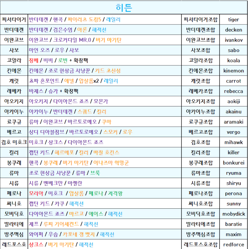 원랜디 11.089 히든조합 1