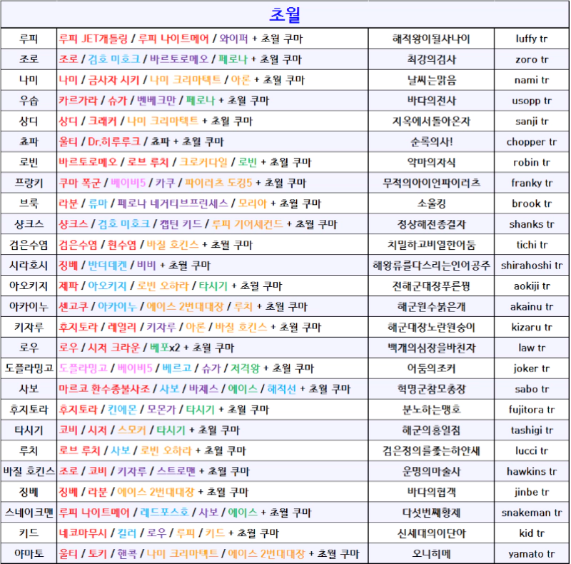 원랜디 11.089 히든조합2