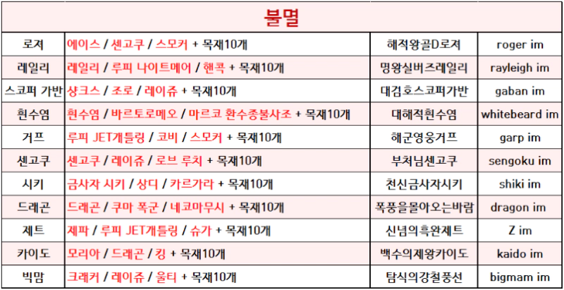 원랜디 11.089 히든조합3