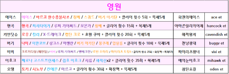 원랜디 11.089 히든조합4