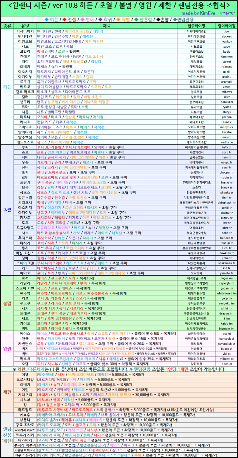 원랜디 11.089 히든조합7