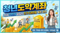 청년도약계좌 정부기여금 지급 방식이 어떻게 되나요?